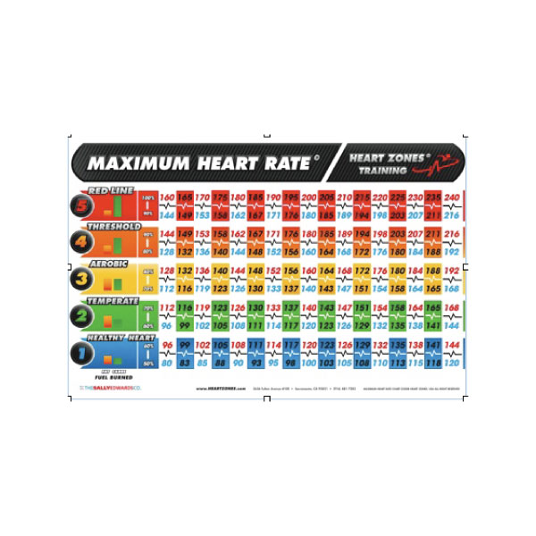 which-state-has-the-lowest-resting-heart-rate