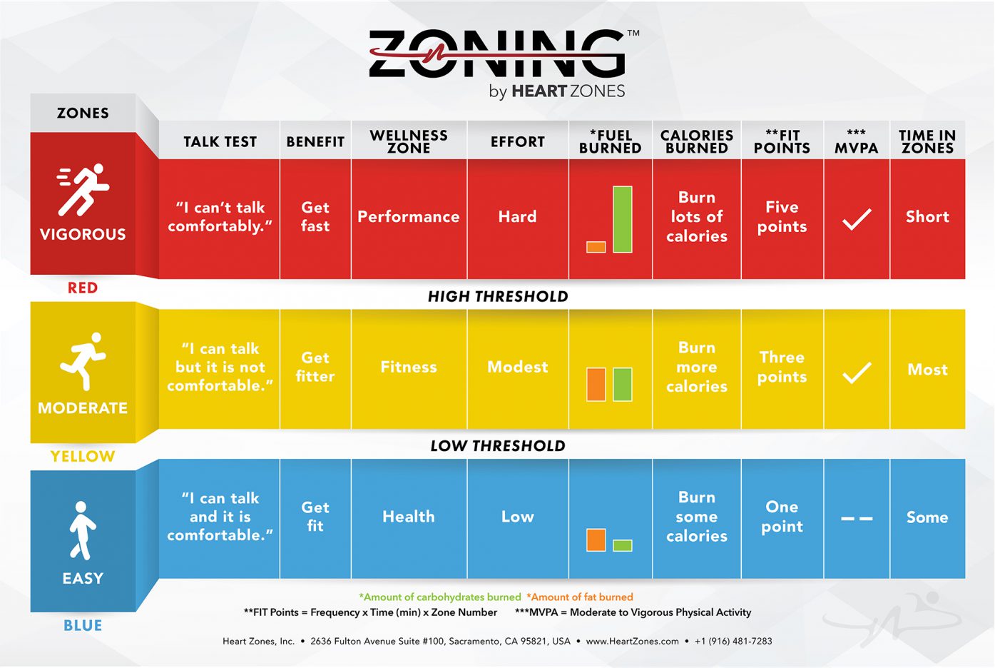 ZONING Fitness in a Blink Wall Chart – Cider House Tech