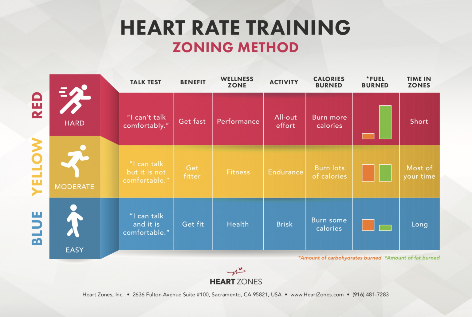 Zonecard ZONING 10 Pack – Cider House Tech