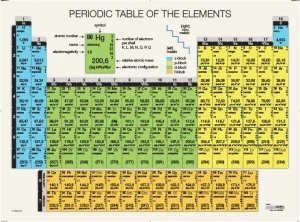Periodic System poster 120x85 cm
